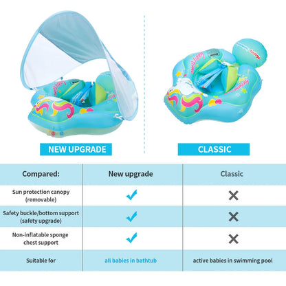 BabyFloat - Baby Zwemband met UPF50+ Zonnescherm